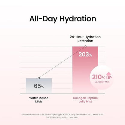 Jelly Serum Mist – Sprayable Hydrogel Technology For Instant Glass-Skin Glow