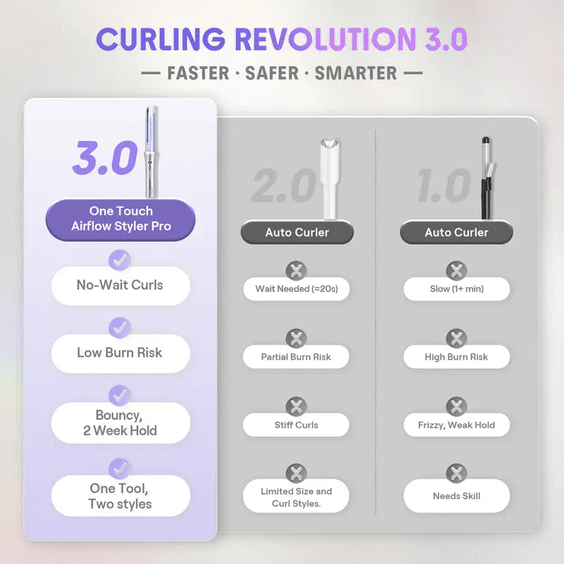 Effortless Automatic Airflow Styler for Long-Lasting Curls & Straight Hair