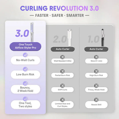 Effortless Automatic Airflow Styler for Long-Lasting Curls & Straight Hair