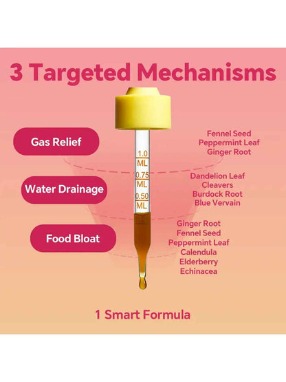 Liposomal Cutting Drops: Fast Anti-Bloat, Detox & Lymphatic Support