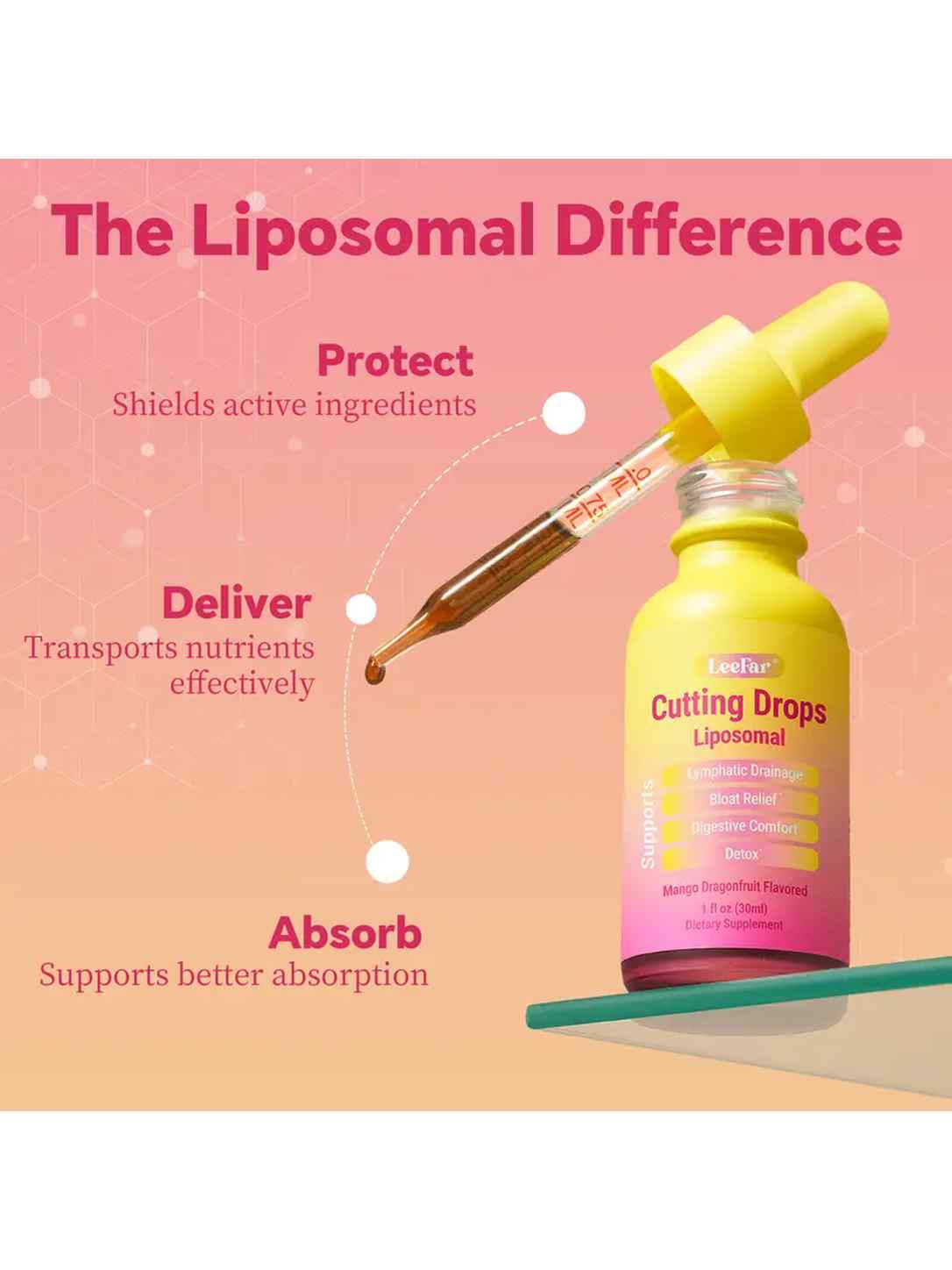 Liposomal Cutting Drops: Fast Anti-Bloat, Detox & Lymphatic Support