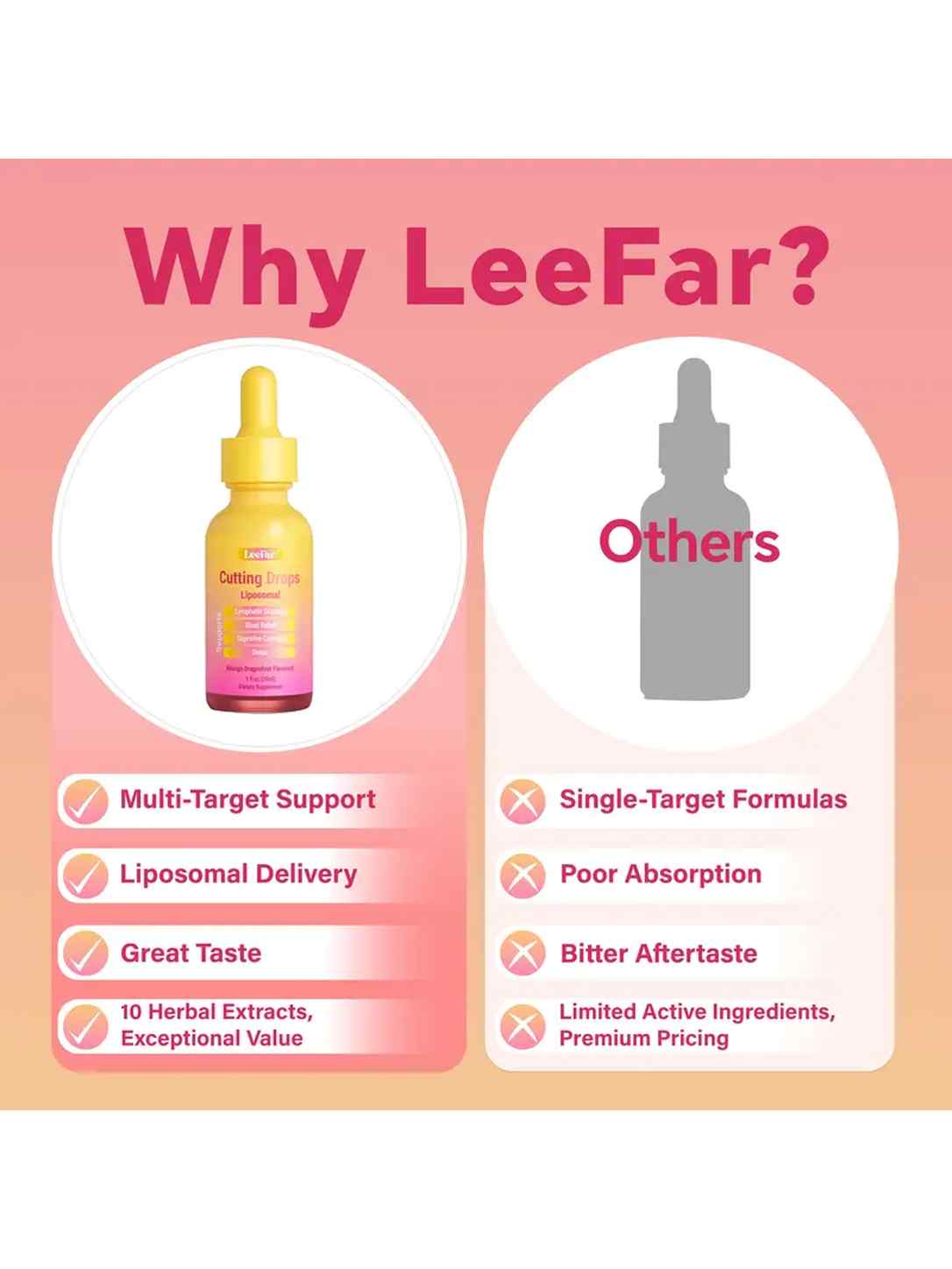 Liposomal Cutting Drops: Fast Anti-Bloat, Detox & Lymphatic Support